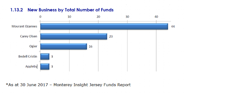 Monterey Insights Jersey Funds 2017